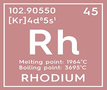 ·铑Rh