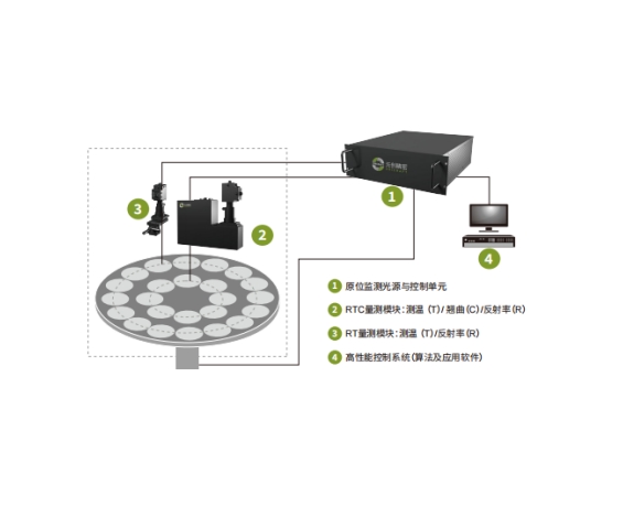 MOCVD原位监测系统